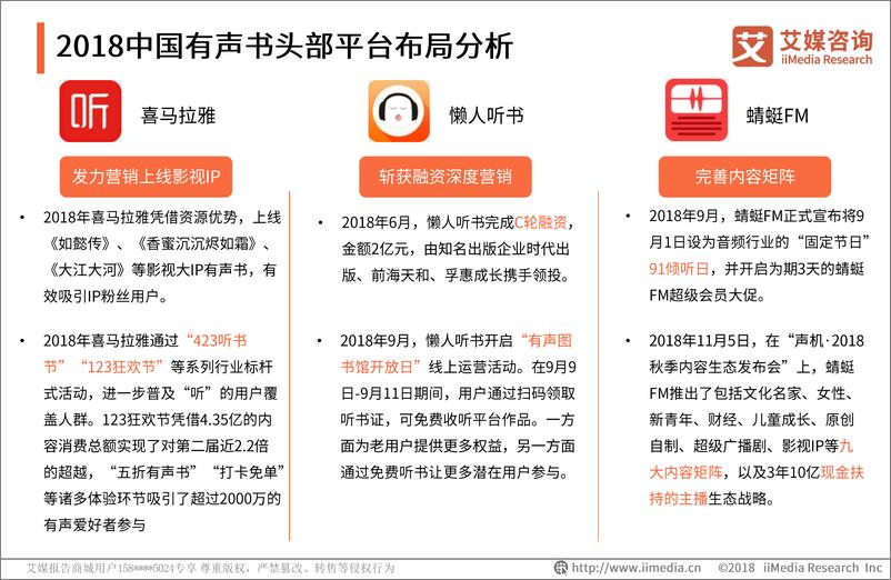 《艾媒-2018-2019中国有声书市场专题研究报告（内部精简版）-2018.12-46页》 - 第8页预览图