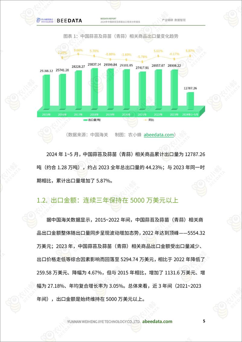 《【农小蜂】2024年中国蒜苔及蒜苗出口现状分析报告》 - 第7页预览图