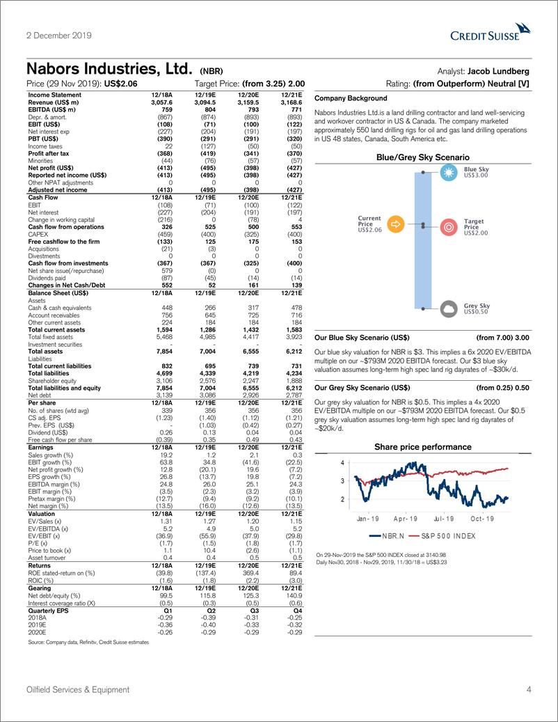 《瑞信-美股-石油服务与设备行业-石油服务与设备：重生-2019.12.2-73页》 - 第5页预览图