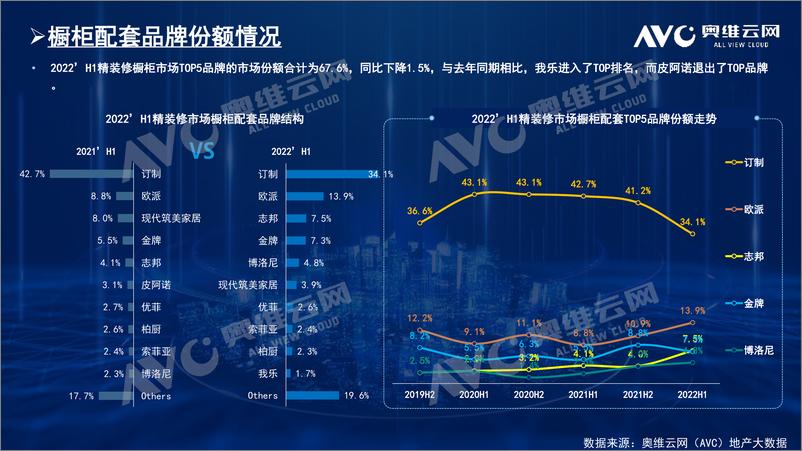 《精装楼市及橱柜品类配套分析报告-6页》 - 第3页预览图