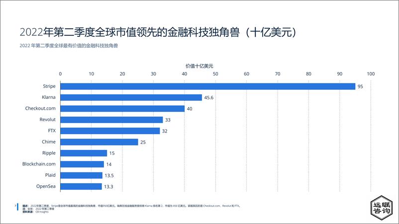 《2022年中国金融科技行业分析：数字与趋势》 - 第8页预览图