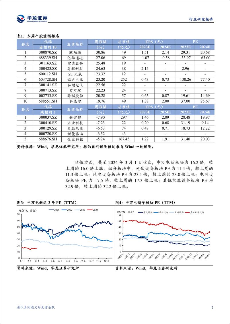 《电新行业周报：光伏组件排产提升，电网、氢能政策密集落地-华龙证券》 - 第5页预览图