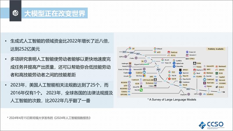 《中国通信企业协会（李农）：大模型之舞：客服行业高质量发展的新探索》 - 第3页预览图