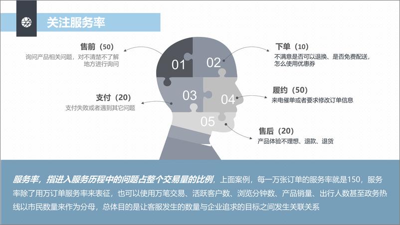 《中国通信企业协会（李农）：大模型之舞：客服行业高质量发展的新探索》 - 第6页预览图