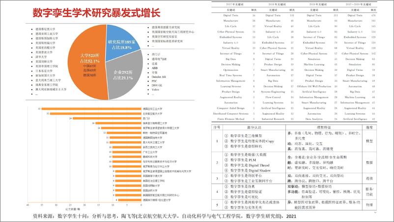 《罗戈研究-数字孪生趋势，概念，技术及应用-40页》 - 第7页预览图