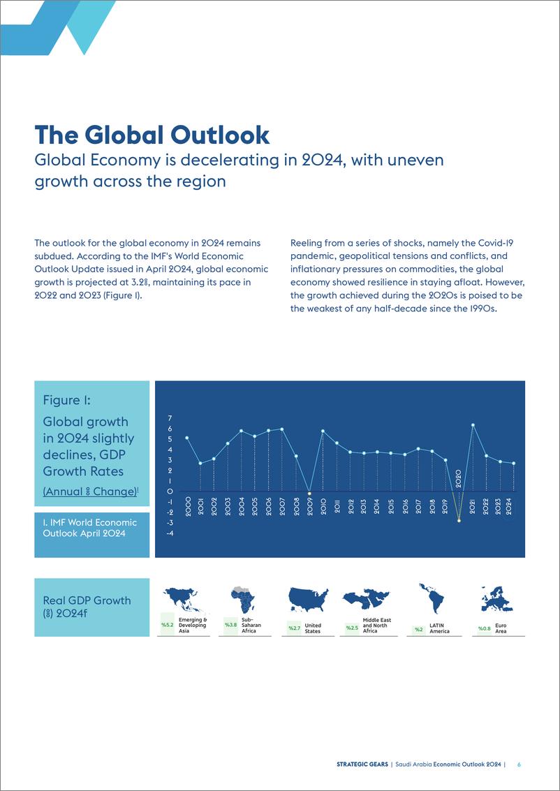 《沙特阿拉伯2024年经济展望报告-英文版-StrategicGears》 - 第6页预览图