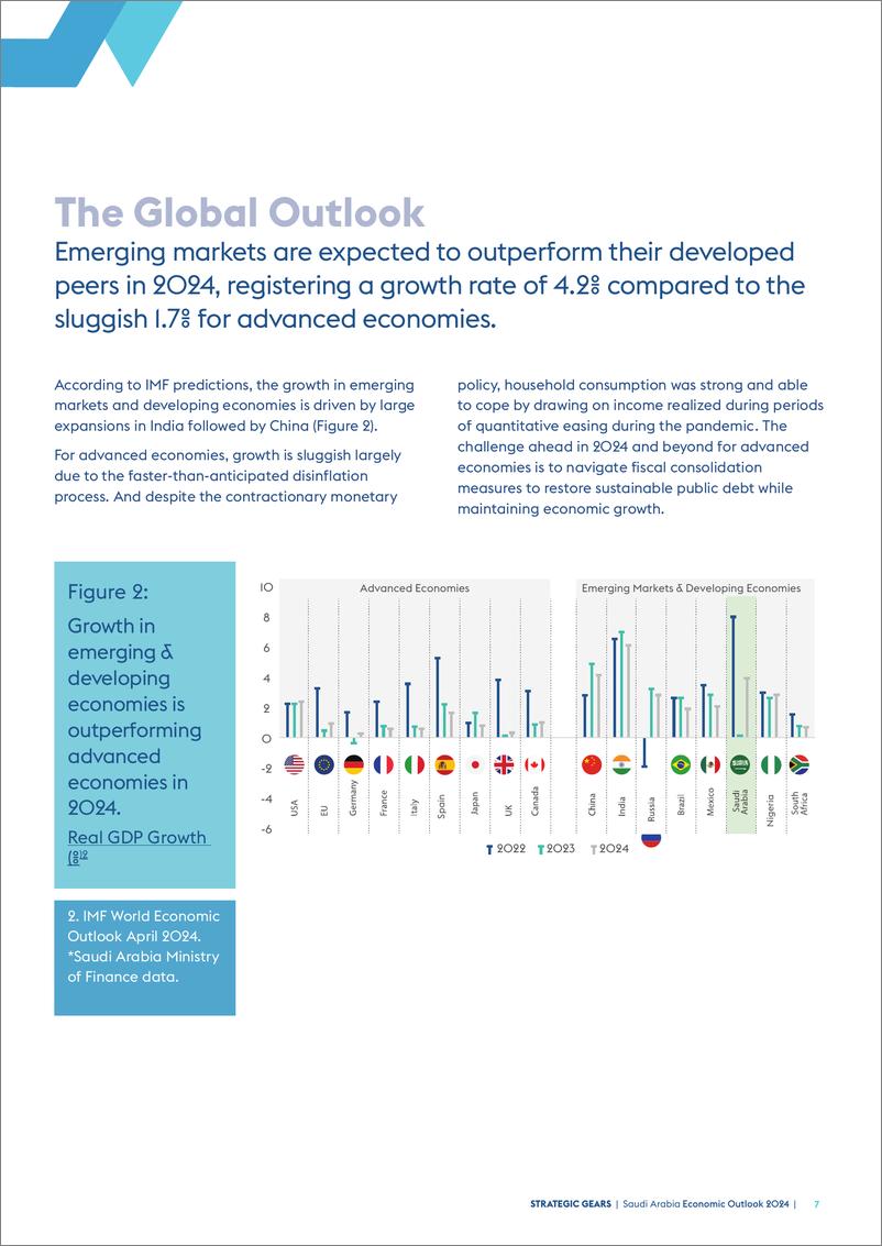 《沙特阿拉伯2024年经济展望报告-英文版-StrategicGears》 - 第7页预览图