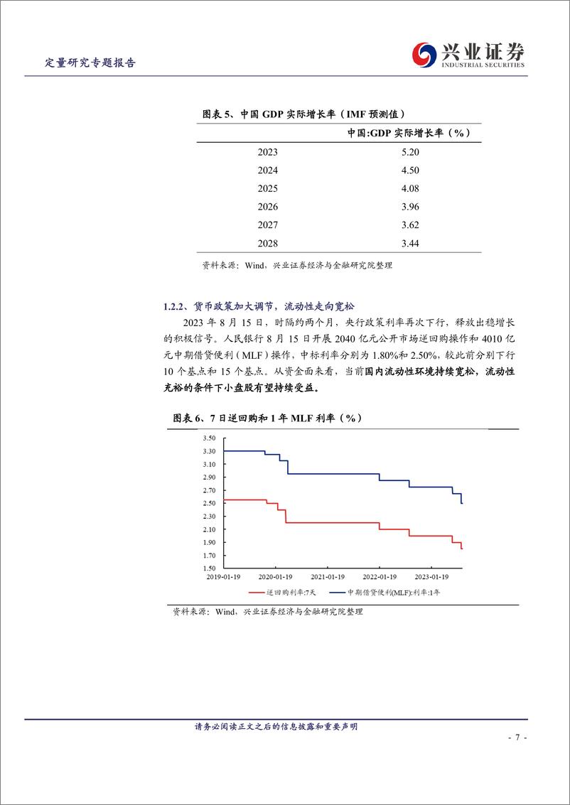 《小市值风格投资的利器：华泰柏瑞中证2000ETF-20230830-兴业证券-21页》 - 第8页预览图