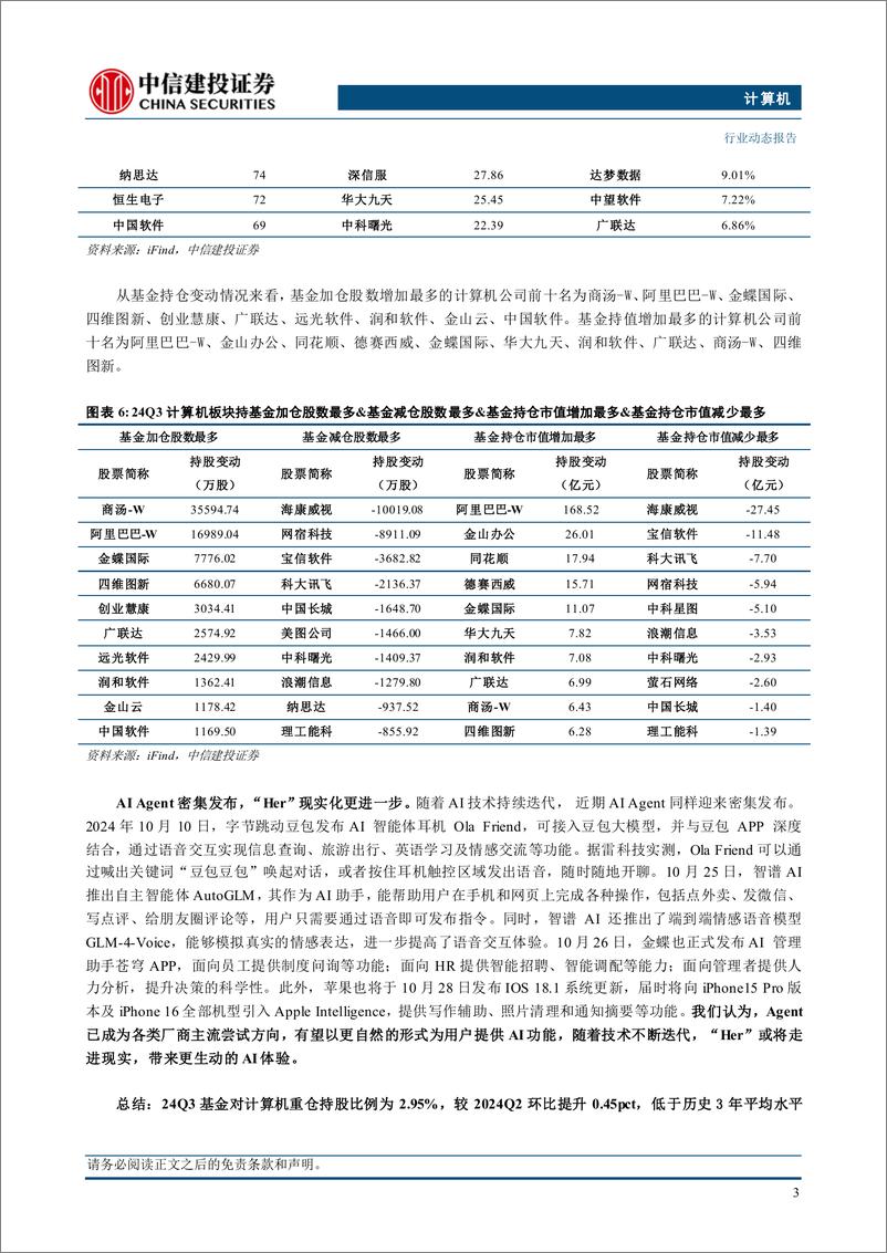 《计算机行业：计算机持仓比例仍处较低水平，关注AIAgent发展-241027-中信建投-10页》 - 第5页预览图