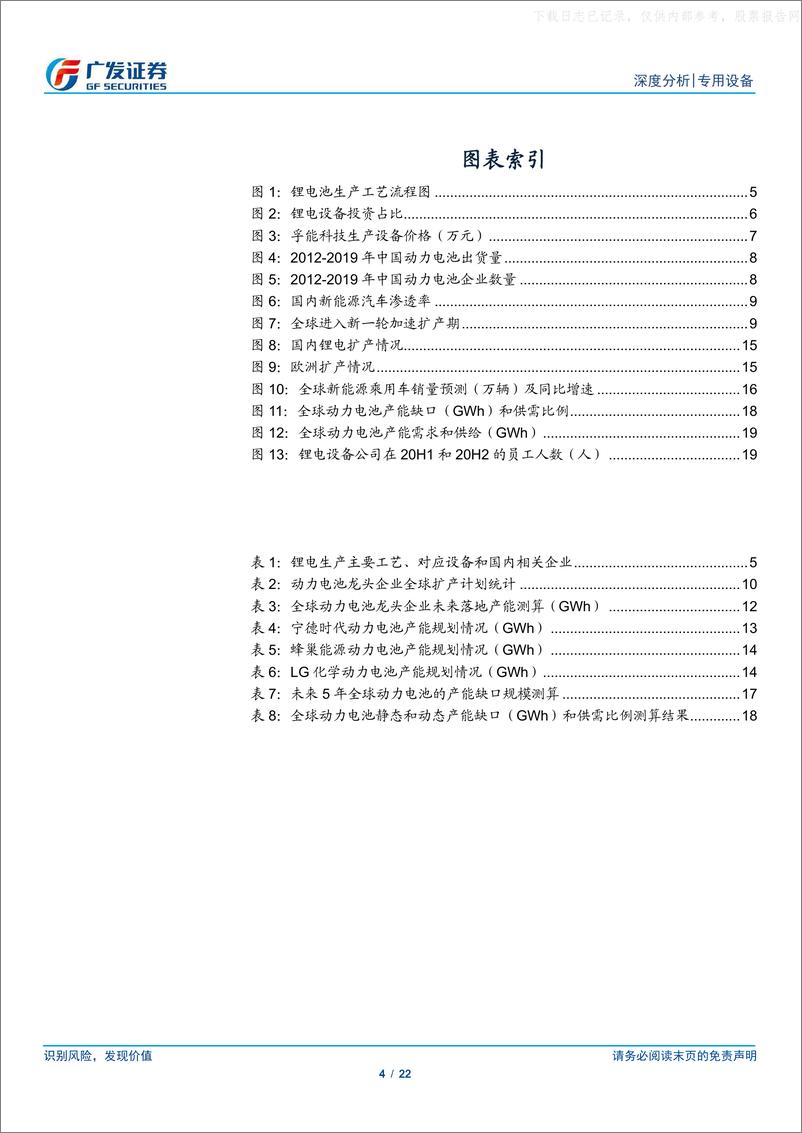 《2021年  【22页】动力电池供不应求，现有产能缺口几何？》 - 第4页预览图