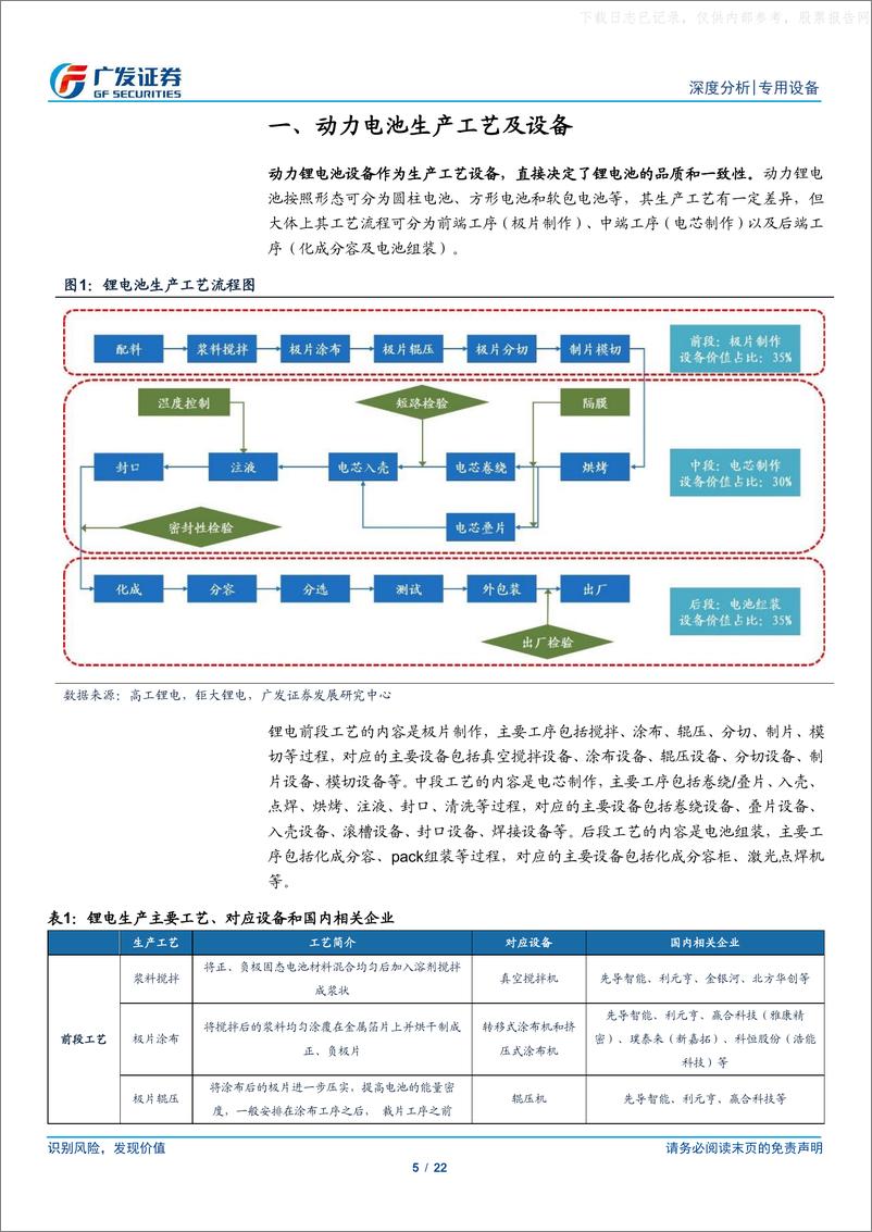 《2021年  【22页】动力电池供不应求，现有产能缺口几何？》 - 第5页预览图