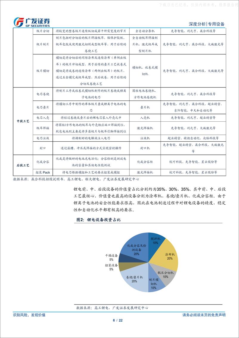 《2021年  【22页】动力电池供不应求，现有产能缺口几何？》 - 第6页预览图