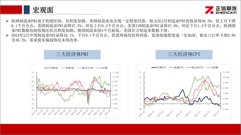 《铜月报：现货需求恢复缓慢，铜价高位压力仍存-20240304-正信期货-23页》 - 第4页预览图