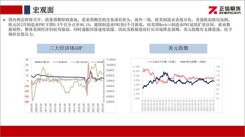 《铜月报：现货需求恢复缓慢，铜价高位压力仍存-20240304-正信期货-23页》 - 第5页预览图