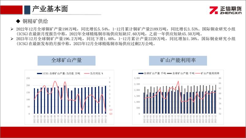 《铜月报：现货需求恢复缓慢，铜价高位压力仍存-20240304-正信期货-23页》 - 第6页预览图