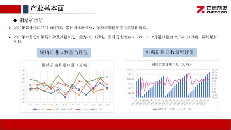 《铜月报：现货需求恢复缓慢，铜价高位压力仍存-20240304-正信期货-23页》 - 第7页预览图