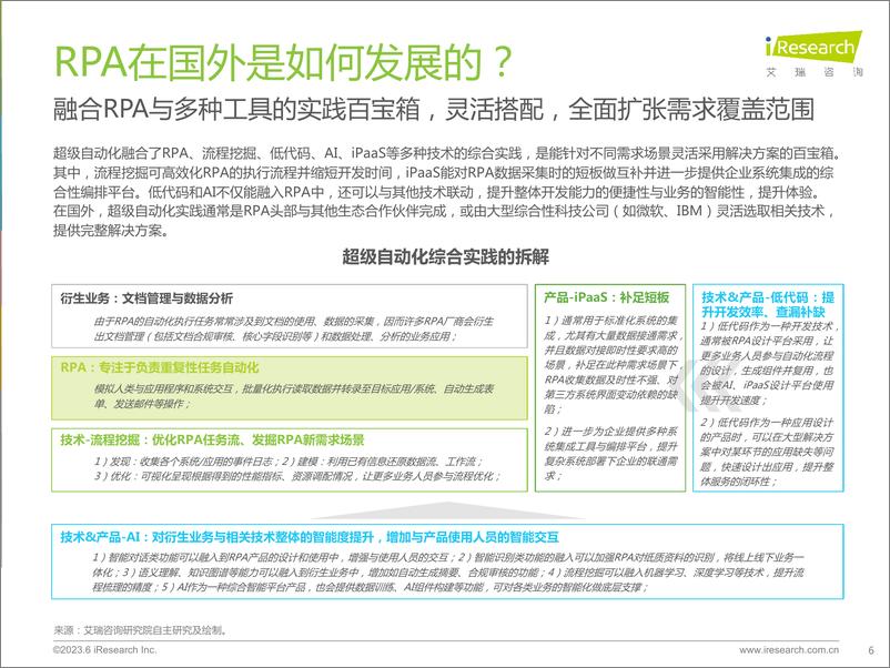 《艾瑞咨询：腾挪：2023年中国RPA行业研究报告-33页》 - 第7页预览图