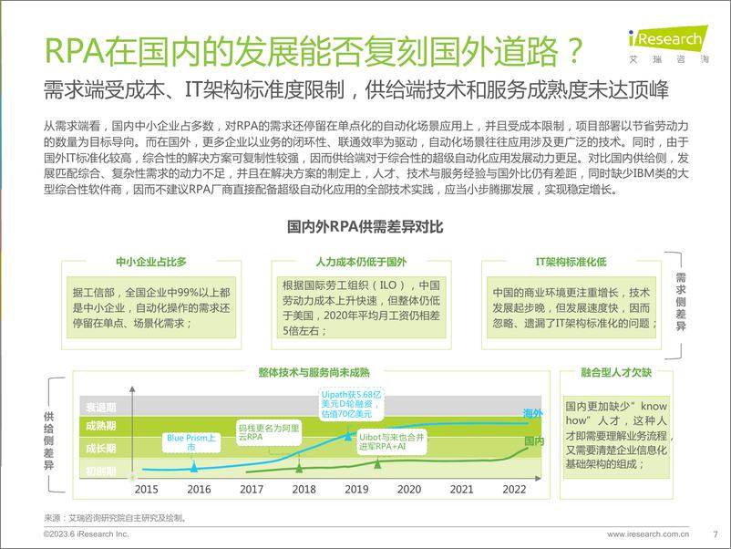 《艾瑞咨询：腾挪：2023年中国RPA行业研究报告-33页》 - 第8页预览图