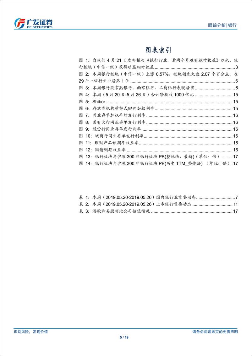 《银行业：关注税期高峰和监管趋严执行的影响-20190526-广发证券-19页》 - 第6页预览图