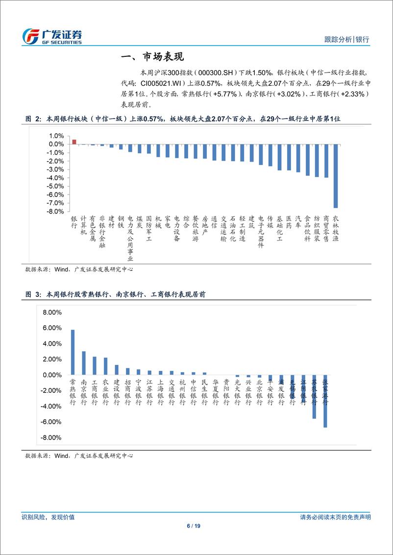 《银行业：关注税期高峰和监管趋严执行的影响-20190526-广发证券-19页》 - 第7页预览图