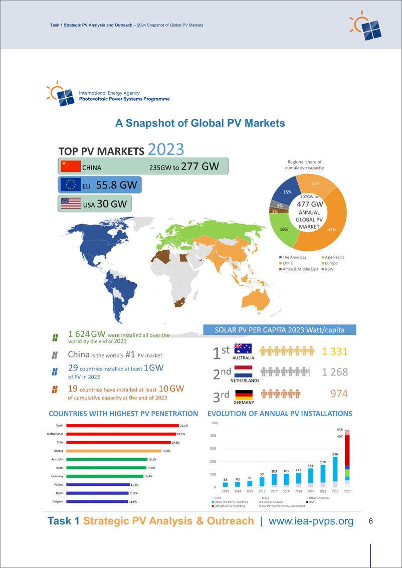 《全球太阳能光伏市场回顾2024（英）-26页》 - 第8页预览图