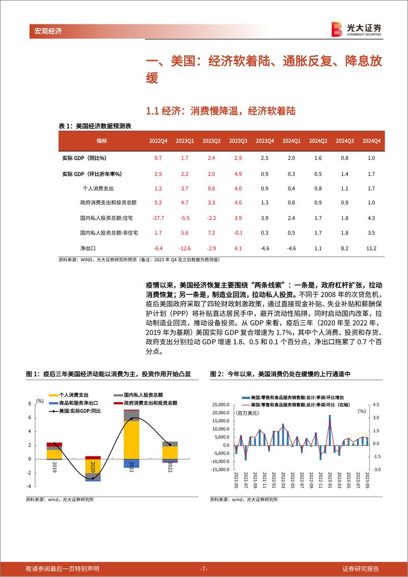 《2024年宏观年度展望报告：以稳应变，变中求胜-20231107-光大证券-63页》 - 第8页预览图