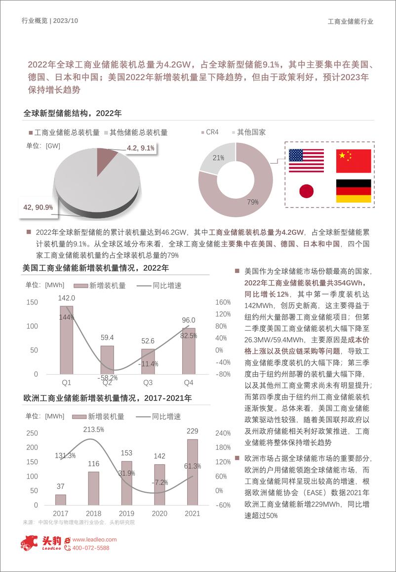 《2023年中国工商业储能行业系列报告（上）：峰谷价差拉大，工商业储能需求爆发可期（摘要版）-头豹研究院》 - 第6页预览图