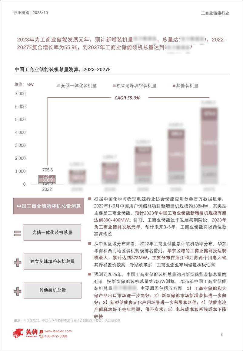 《2023年中国工商业储能行业系列报告（上）：峰谷价差拉大，工商业储能需求爆发可期（摘要版）-头豹研究院》 - 第8页预览图