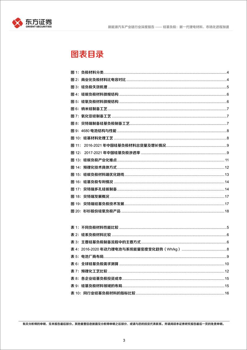 《新能源汽车产业链行业：硅基负极，新一代锂电材料，市场化进程加速-20220630-东方证券-21页》 - 第4页预览图