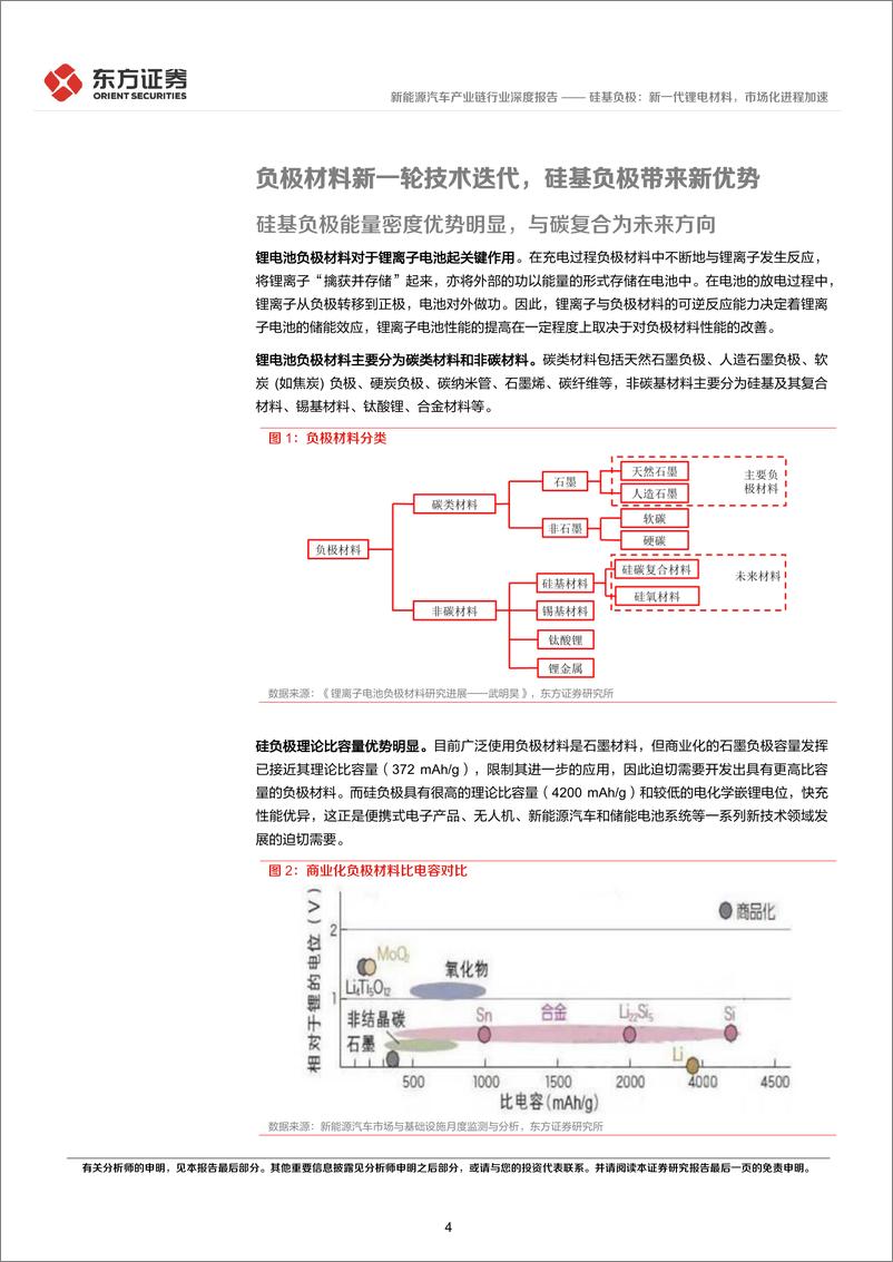 《新能源汽车产业链行业：硅基负极，新一代锂电材料，市场化进程加速-20220630-东方证券-21页》 - 第5页预览图