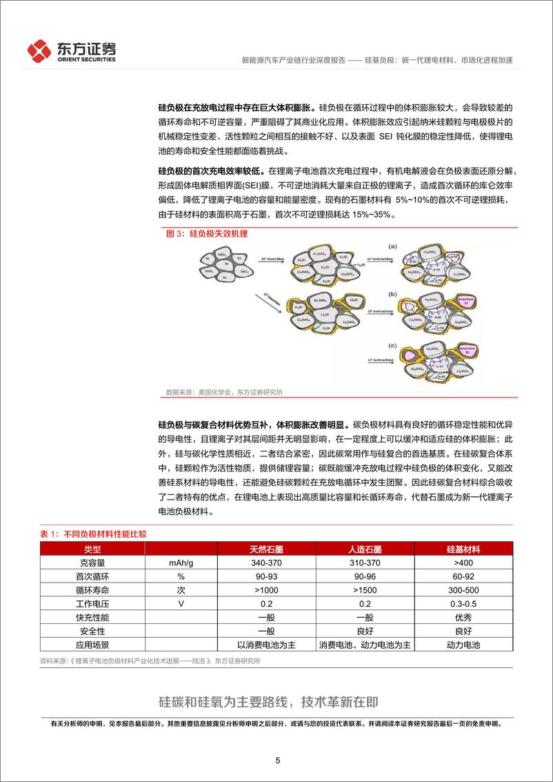 《新能源汽车产业链行业：硅基负极，新一代锂电材料，市场化进程加速-20220630-东方证券-21页》 - 第6页预览图