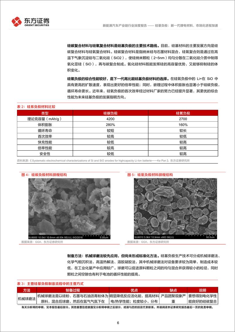 《新能源汽车产业链行业：硅基负极，新一代锂电材料，市场化进程加速-20220630-东方证券-21页》 - 第7页预览图