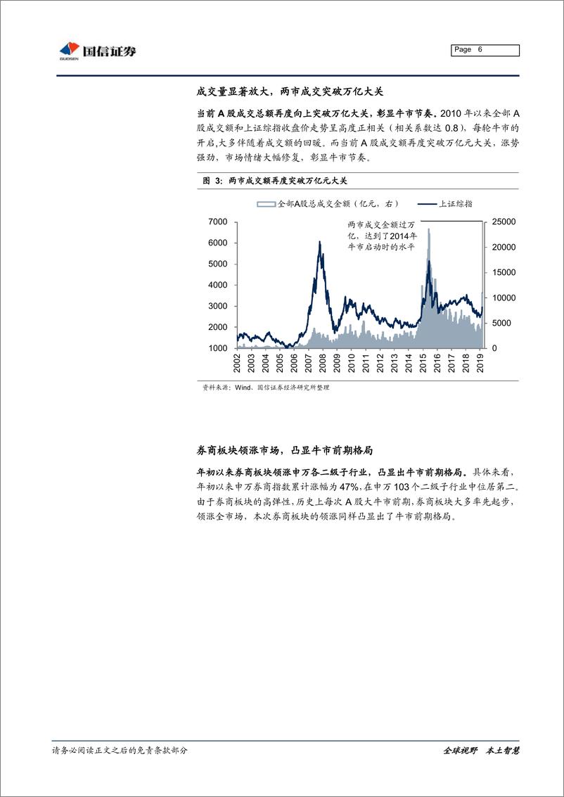 《2019年“股牛头”：本轮行情更像“反转”而非“反弹”-20190304-国信证券-20页》 - 第7页预览图