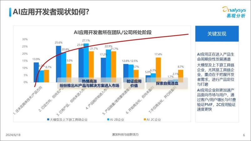 《中国AI应用开发者生态调研报告-31页》 - 第6页预览图