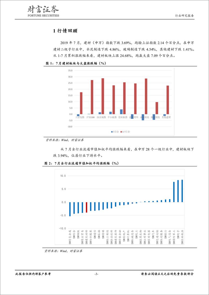 《建筑材料行业月度报告：静待需求恢复，关注“旧改”长期机会-20190809-财富证券-10页》 - 第4页预览图