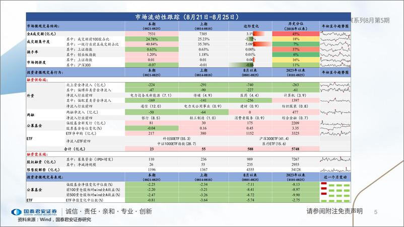 《全球流动性观察系列8月第5期：资金面见底，改善在途-20230829-国泰君安-56页》 - 第6页预览图