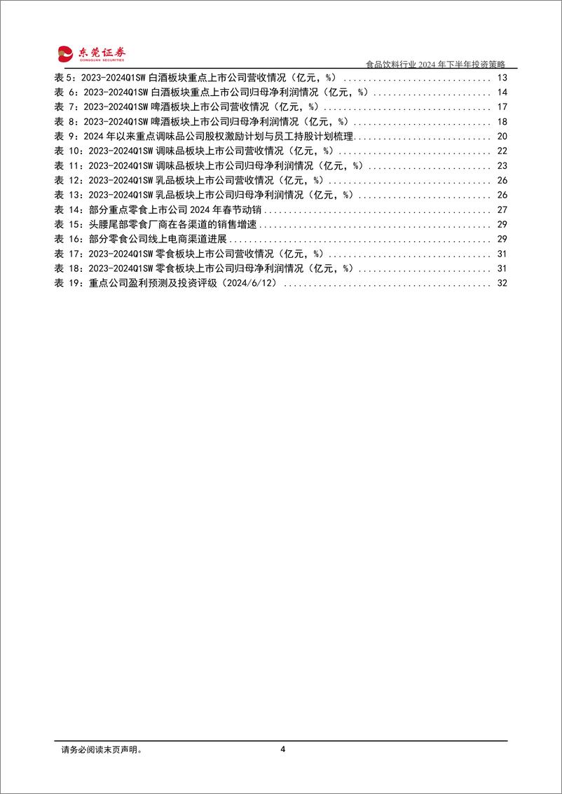 《食品饮料行业2024年下半年投资策略：夯实基础，蓄势待发-240613-东莞证券-34页》 - 第4页预览图