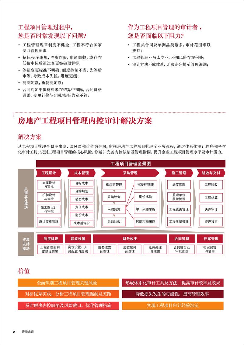 《房地产工程项目管理内控审计解决方案》 - 第2页预览图