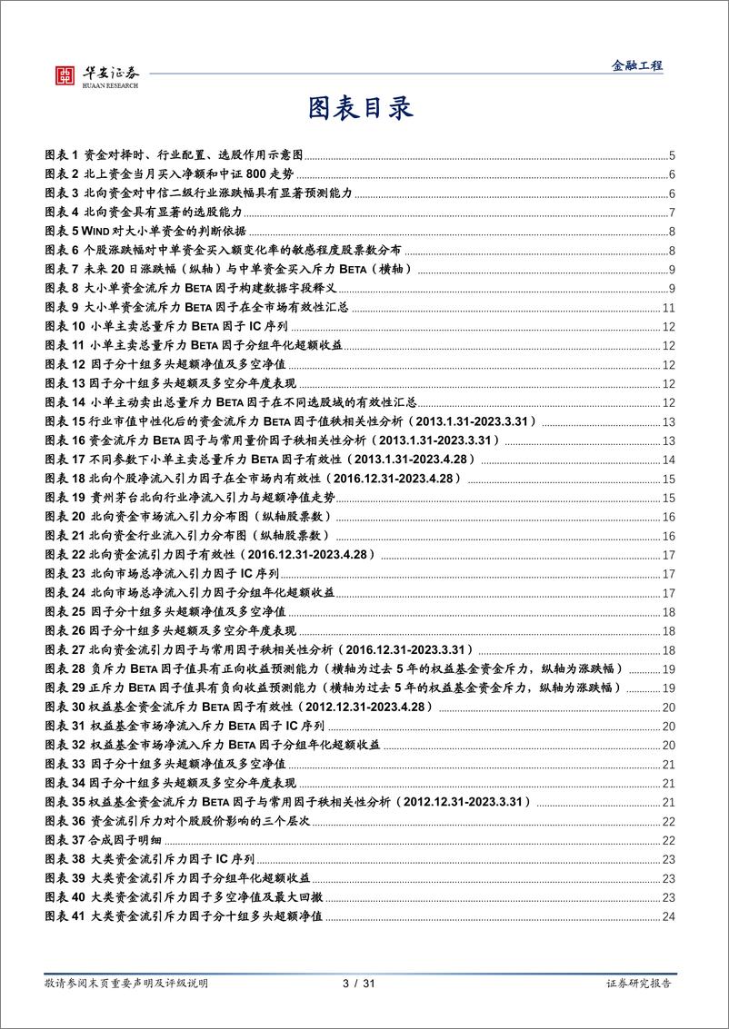 《量化基本面系列报告之十：股价和资金流间的引力和斥力-20230611-华安证券-31页》 - 第4页预览图