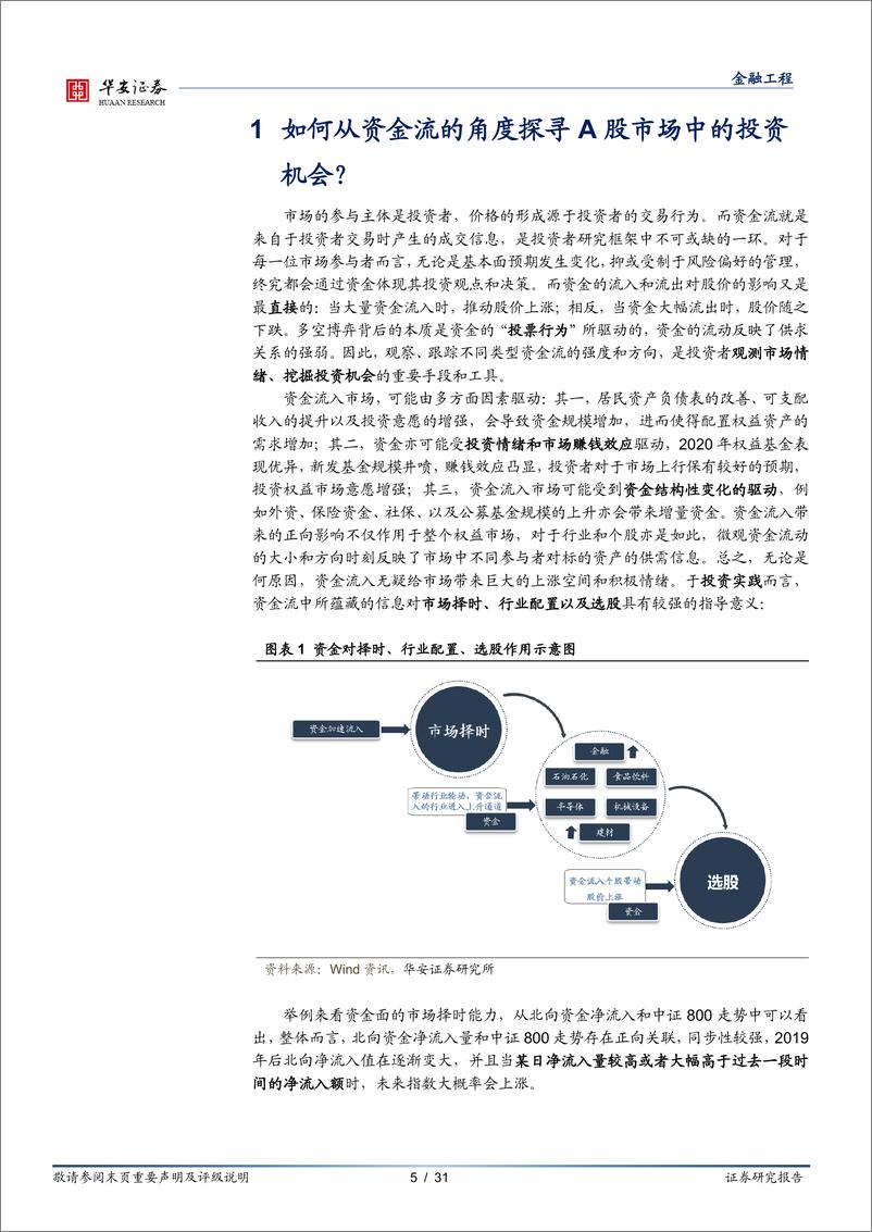 《量化基本面系列报告之十：股价和资金流间的引力和斥力-20230611-华安证券-31页》 - 第6页预览图