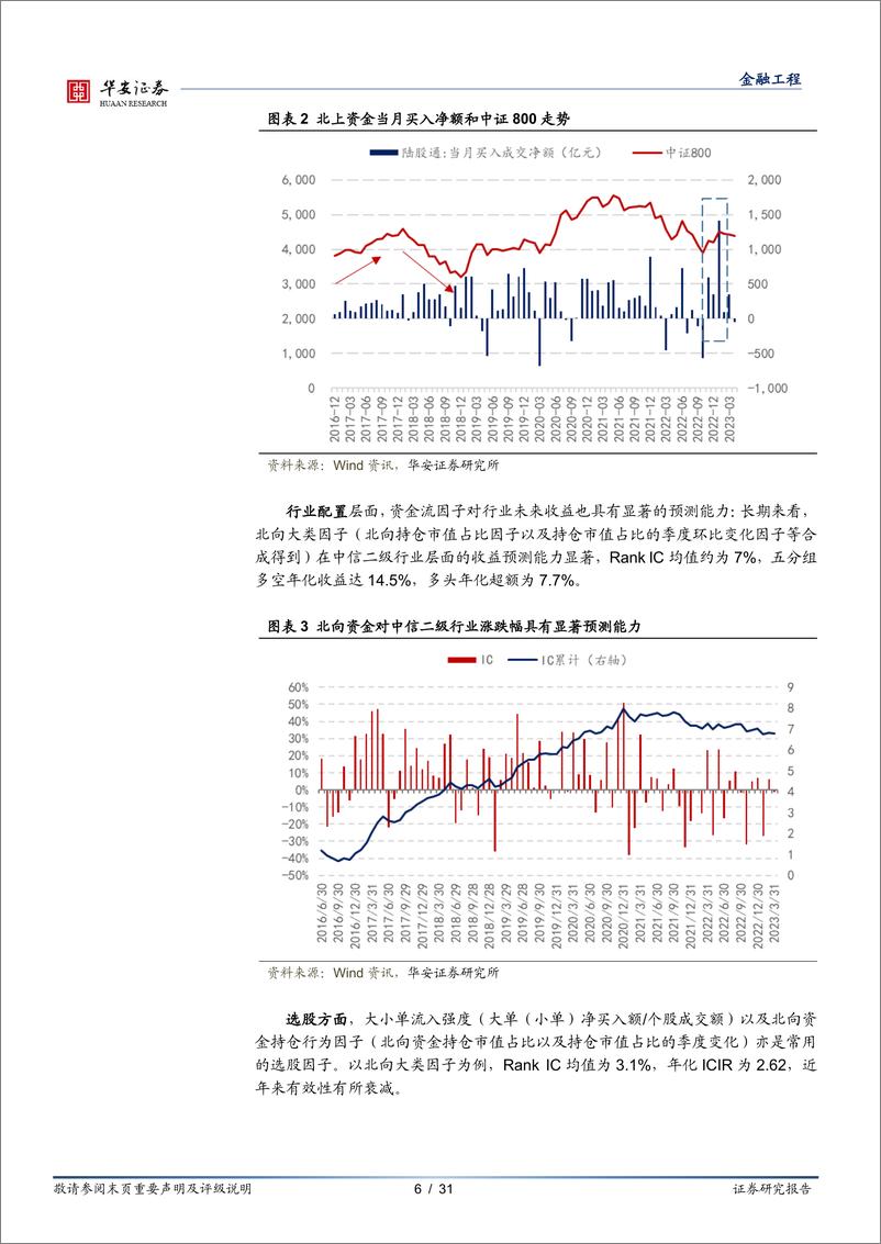 《量化基本面系列报告之十：股价和资金流间的引力和斥力-20230611-华安证券-31页》 - 第7页预览图