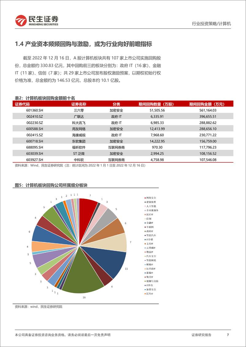 《计算机行业2023年度投资策略：信创立地，数据顶天-20221222-民生证券-107页》 - 第8页预览图