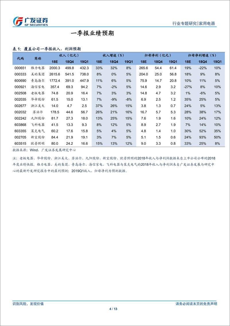 《家用电器行业2019年一季报业绩前瞻：外部压力下，龙头保持稳健增长-20190318-广发证券-13页》 - 第5页预览图