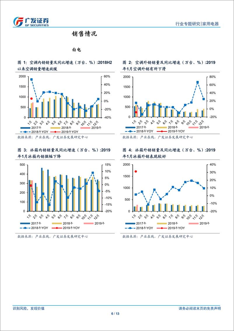 《家用电器行业2019年一季报业绩前瞻：外部压力下，龙头保持稳健增长-20190318-广发证券-13页》 - 第7页预览图