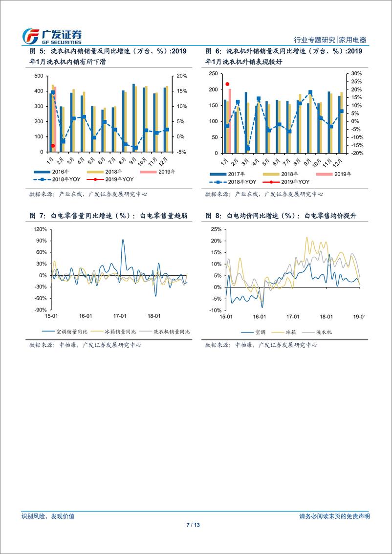 《家用电器行业2019年一季报业绩前瞻：外部压力下，龙头保持稳健增长-20190318-广发证券-13页》 - 第8页预览图