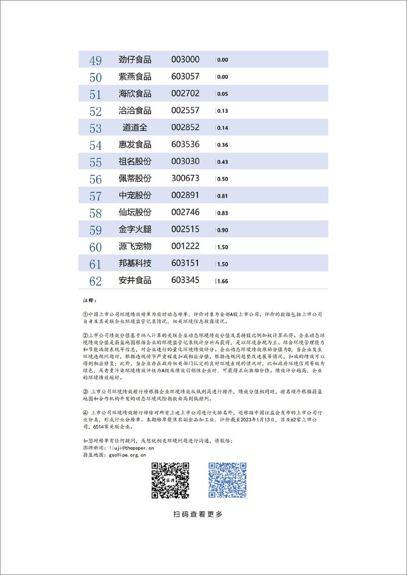 《澎湃新闻&IPE：2023年中国农副食品加工业上市公司环境绩效榜》 - 第7页预览图