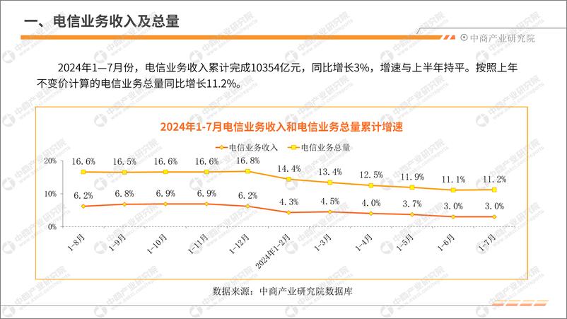 《中商产业研究院_2024年1-7月中国通信行业运行情况月度报告》 - 第5页预览图