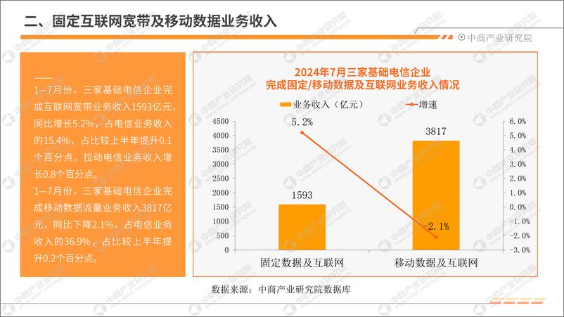 《中商产业研究院_2024年1-7月中国通信行业运行情况月度报告》 - 第6页预览图