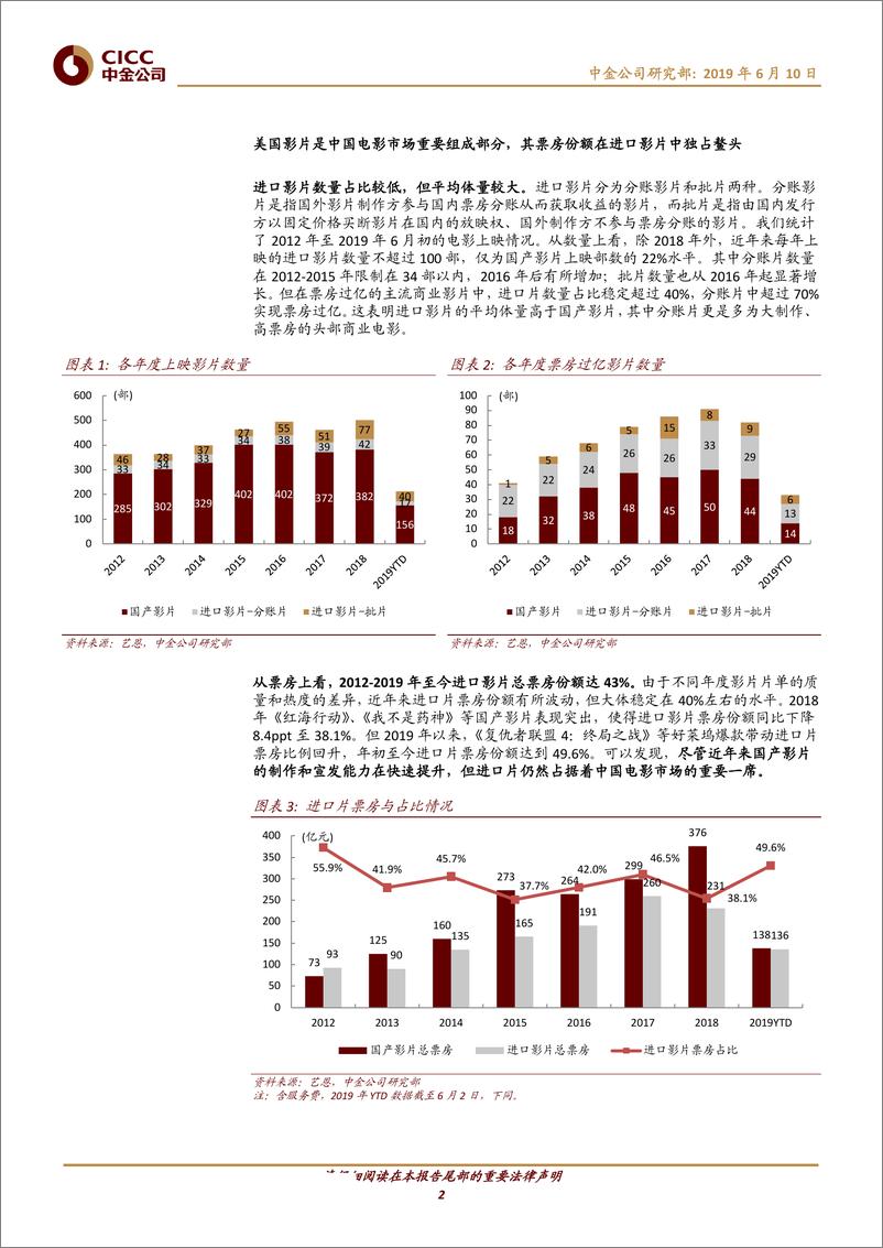 《传媒行业：中美贸易摩擦升温会波及美国电影进口吗？-20190610-中金公司-10页》 - 第3页预览图