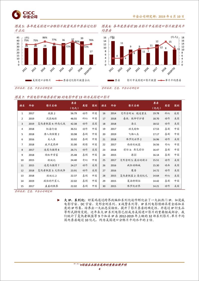 《传媒行业：中美贸易摩擦升温会波及美国电影进口吗？-20190610-中金公司-10页》 - 第5页预览图